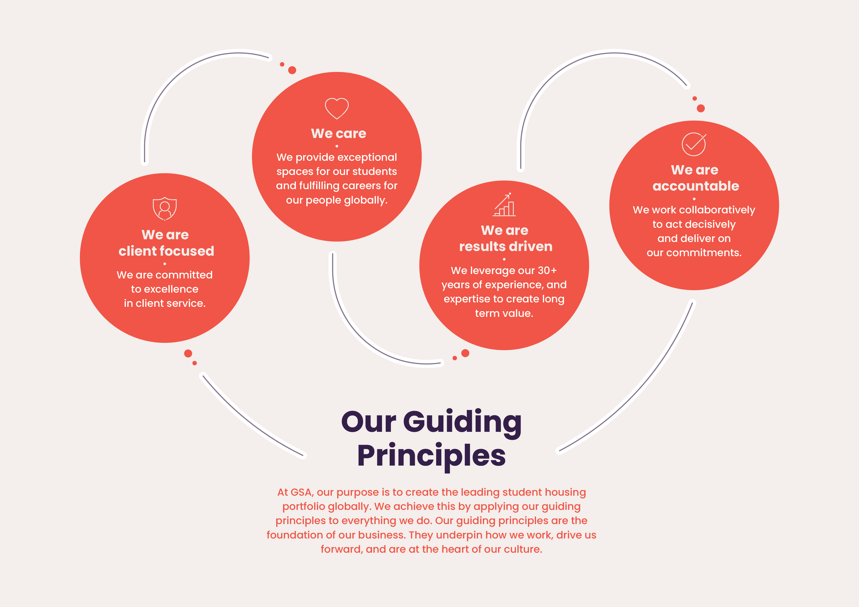 GSA Guiding Principles